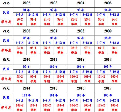 65年是什麼年|日本年號、民國紀元與公元對照表